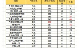 學科英語考研難度小的學校(南師大考研專業(yè)目錄)