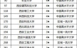 西安二本大學(西安公辦二本最低分數線)