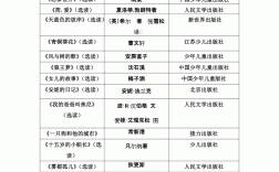 六年級必看10本課外書
