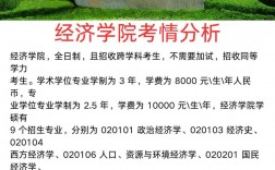 浙江財經大學考研難度