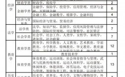 物生地組合可以報考什么大學