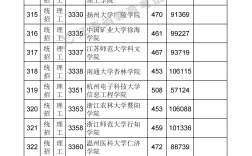 江西二本分數線(二本線低的公辦大學)