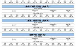 廣東美術(shù)生可以報(bào)考的大學(xué)及分?jǐn)?shù)線