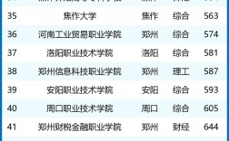 鄭州公辦專科學校排名如何？哪些學校值得關注？