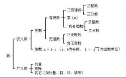 整數集包括0嗎
