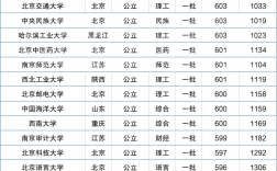 考大學一本需要多少分
