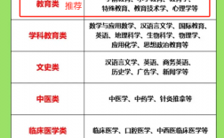 專升本選什么專業(yè)比較好？一般多少分穩(wěn)過(guò)？