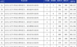 魯東大學錄取分數(shù)線
