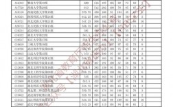 湖北本科線2024(湖北省招生信息網官網)