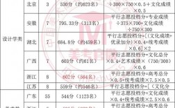 深圳考研考點有哪些(2024考研時間一覽表)