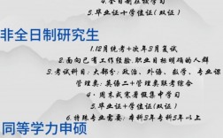 2024在職研究生報考條件與要求