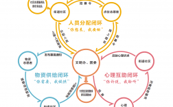工作機(jī)制包括幾個(gè)方面