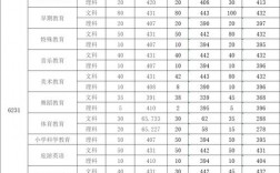 2024年鄭州幼兒師范高等?？茖W校分數線