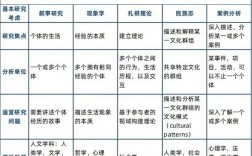 質性研究的五種方法