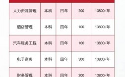 武漢商學院學費