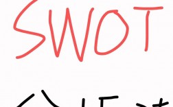 swot怎么讀
