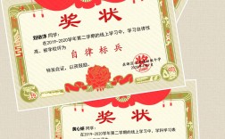 表揚(yáng)學(xué)生的獎(jiǎng)狀用語(獎(jiǎng)狀上寫的表揚(yáng)的話)