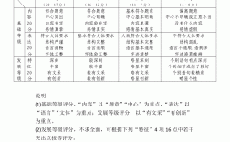 高考作文評分標準