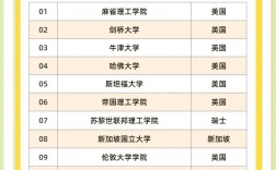埃默里大學相當于國內哪個大學？世界排名多少？
