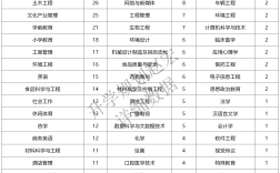 2024年成都大學法學專業錄取分數線