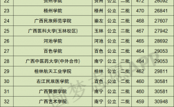 廣西大學排名(廣西大學排名一覽表及分數線)