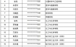 哈工大研招辦介紹