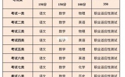 河北單招十大類詳細專業(yè)