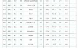 東北林業大學錄取分數線