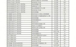 2023北航考研分數線為啥不高(考研北航難度大嗎)