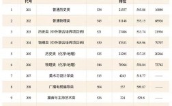 廣東財經大學研究生分數線(會計專碩考研院校排名)