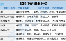 保險1-6類職業分類表