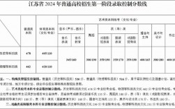 2024江蘇高考分數線