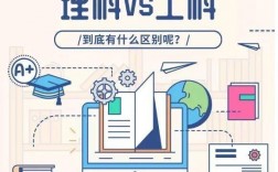 工學和理學有什么區別