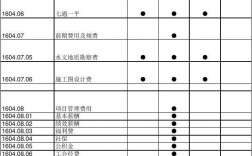 在建工程完工后轉入什么科目