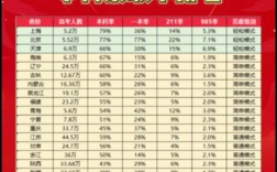 2024年高考各省錄取分數線排名榜