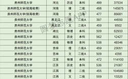 貴州師范大學研究生分數線(貴州師范大學國際本科)