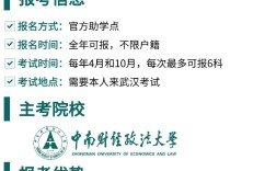 2025湖北小自考熱門院校推薦--中南財大