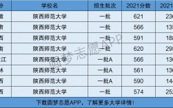 陜西師范大學是幾本