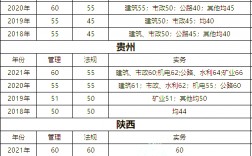 考個二建大約多少錢 報名有哪些流程