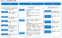 工業互聯網專業好不好