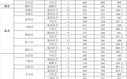 臺州學院分數(shù)線(臺州學院多少分)