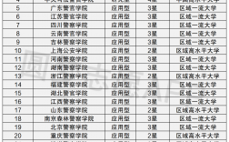警校排名(2024二本警校推薦)