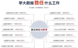 大數據專業主要學什么及就業方向介紹