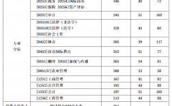 西南財大錄取分數線(如何計算被西南財經大學錄取概率)