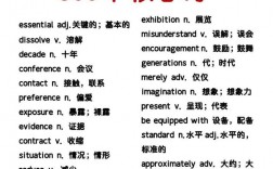 專升本詞匯量要求多少