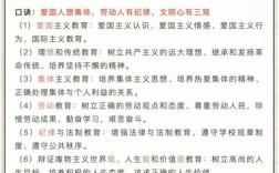 教育學知識點順口溜333