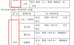 成人高考各科目分值如何？哪個(gè)科目容易拿高分？