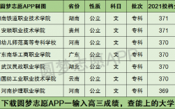 370分能上什么本科大學