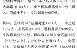 玉林高中一本上線率
