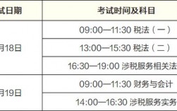 稅務師考幾科幾年過